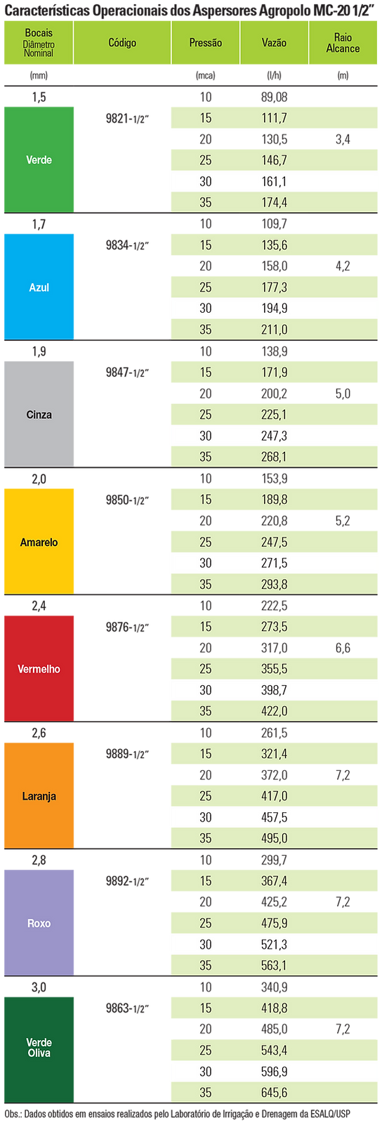 Caractrerisrica MC-20